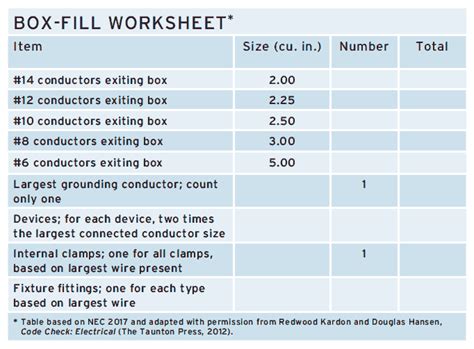 how to find the sq ft of an electrical box|electrical box size chart.